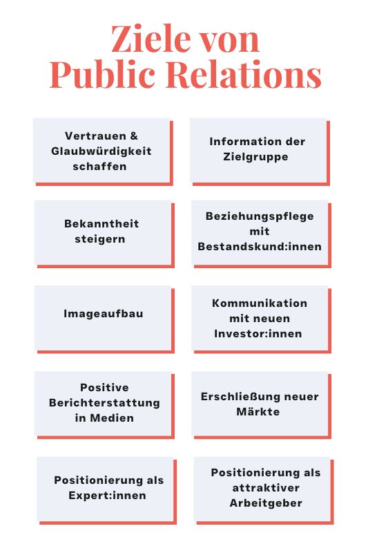 Ziele von Public Relations