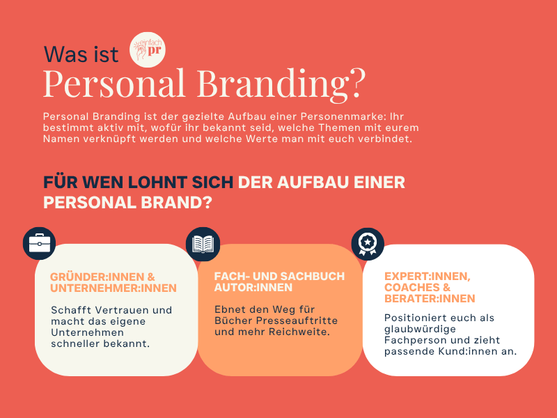 Grafik mit Definition und Beispielen für Personal Branding