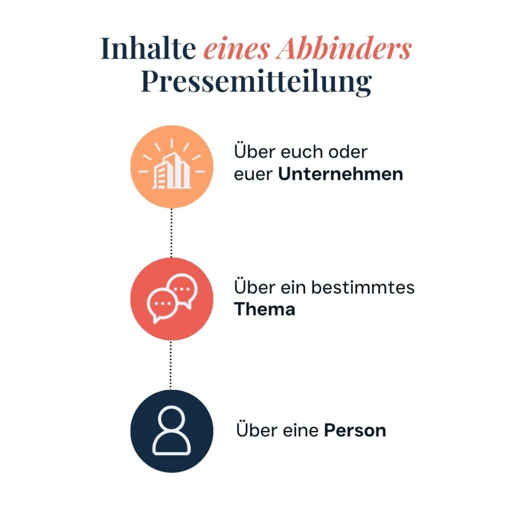 Grafik, die Definition, Inhalt und Beispiele von einem Abbinder einer Pressemitteilung aufzeigt