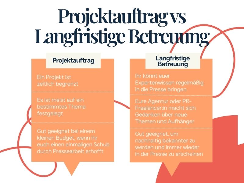 PR Kosten: Projektauftrag in der PR vs. langfristige PR-Betreuung.